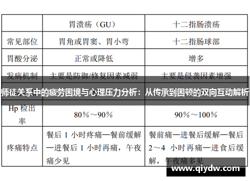 师徒关系中的疲劳困境与心理压力分析：从传承到困顿的双向互动解析