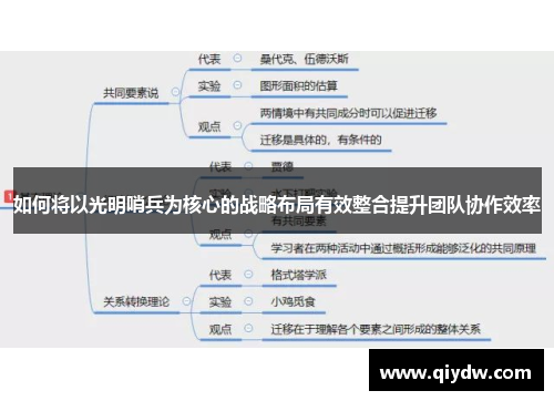 如何将以光明哨兵为核心的战略布局有效整合提升团队协作效率